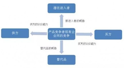 停車管理品牌加盟合作怎么選？波特五力分析利與弊與投資信息全解析