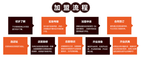 項(xiàng)目加盟管理措施與企業(yè)加盟管理體系構(gòu)建